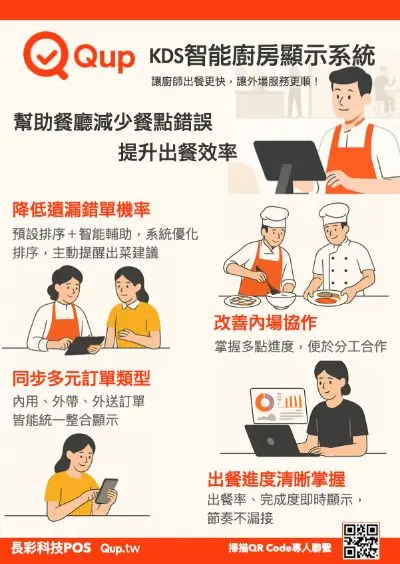 台北廚房顯示系統哪家好優惠專案推薦MR